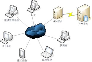 交聯(lián)集團(tuán) 以誠(chéng)信鑄就品質(zhì)，以專業(yè)引領(lǐng)信息系統(tǒng)集成服務(wù)