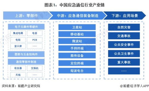 應(yīng)急通信行業(yè)產(chǎn)業(yè)鏈全景梳理及區(qū)域熱力地圖