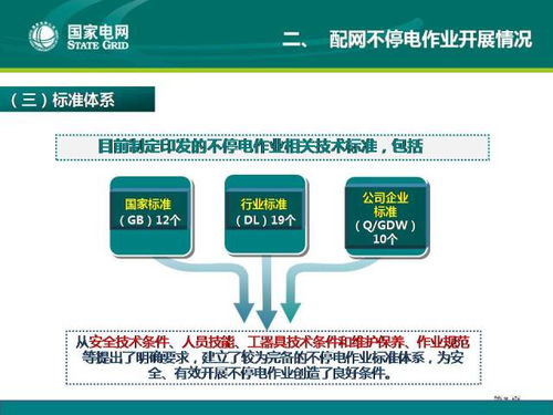 配電網技術導則宣貫第五講 配網不停電作業技術現狀與發展及網絡技術開發