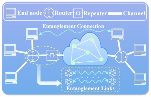 糾纏輔助的量子網絡 原理、技術與挑戰