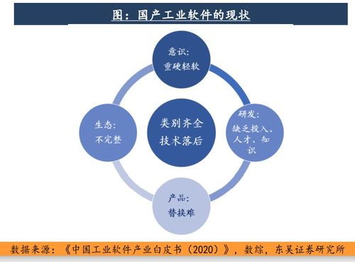 北京工業互聯網發展行動計劃全面實施，2023年核心產業規模劍指1500億元