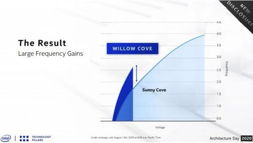 技術聚合與革新 從特斯拉Dojo到機器人感知，探索智能未來